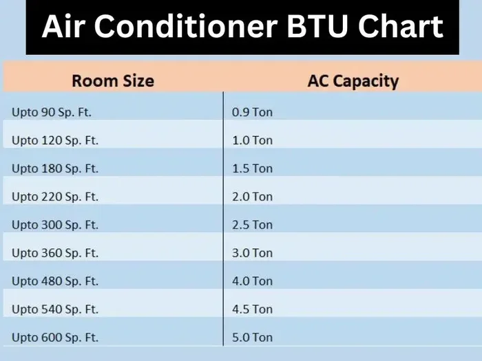 000 BTU Air Conditioners Everything You Need to Know