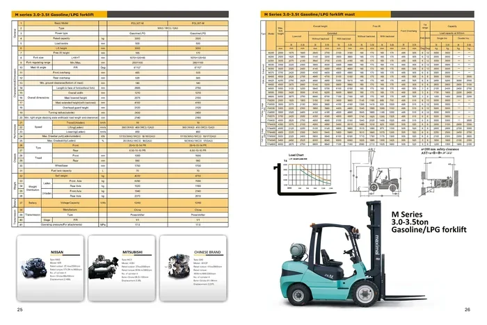 000 lb Forklift Weigh Capacity Guide for Beginners Today